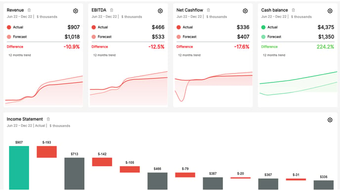 Custom-Dashboards