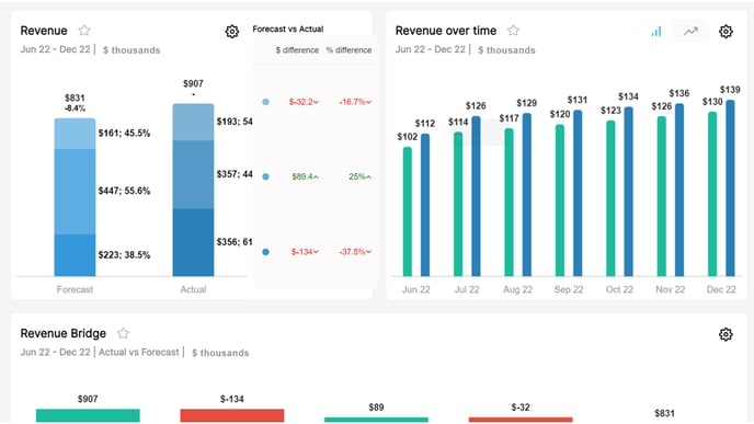 Revenue