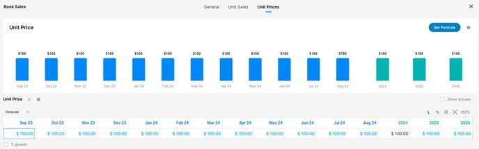 Unit price - revenue