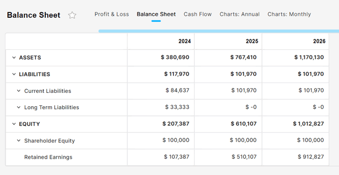 balance sheet annual