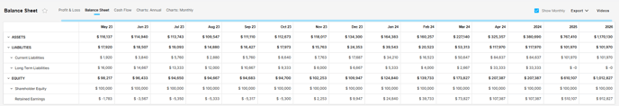 balance sheet