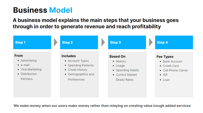 business model