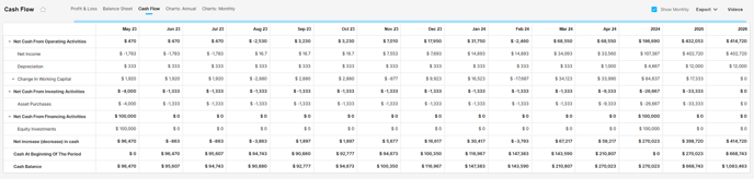 cash flow monthly