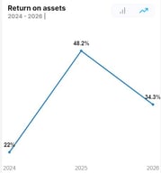 chart1