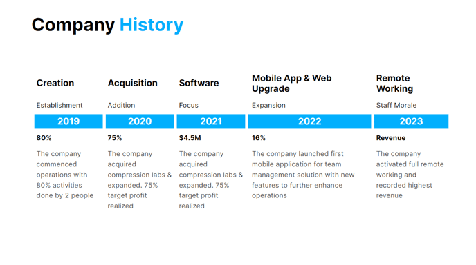 company history