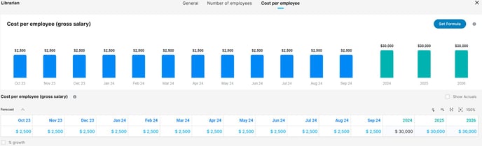 cost per employee