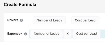 cost per lead