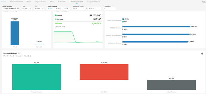 drop custom dashboards