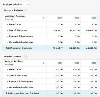 employee schedule