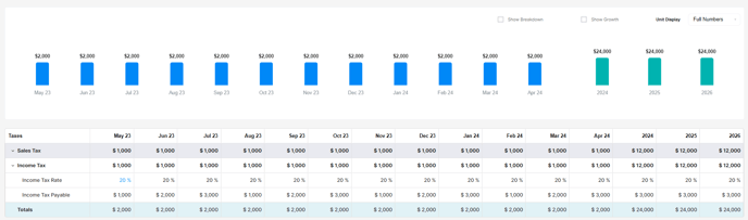 income total