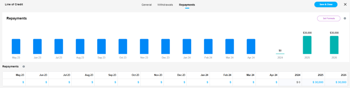 line of credit - repayments