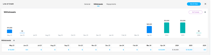 line of credit - withdrawal