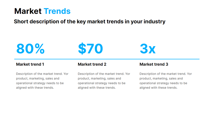 market trends