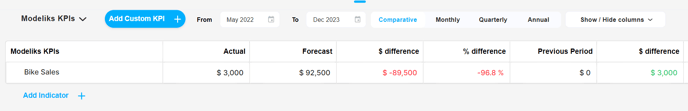 modeliks kpis list-1