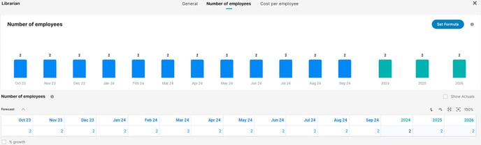 number of employees