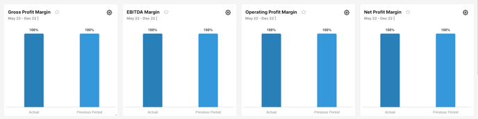 ratios comparison