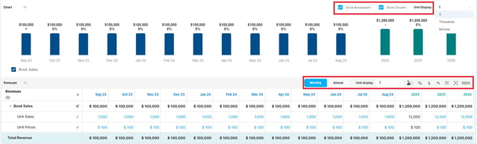 revenue editing