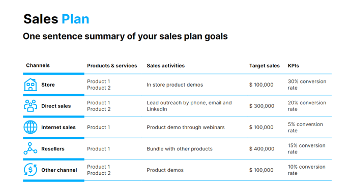 sales plan