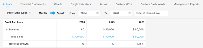 stream level