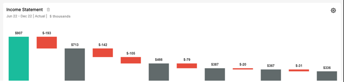 waterfall chart